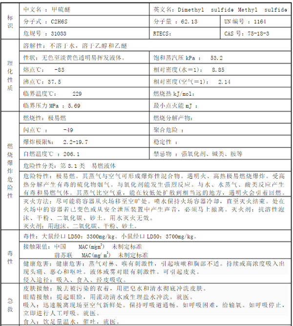 圖為甲硫醚的成分以及相關(guān)參數