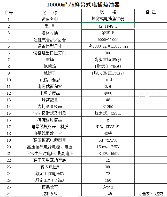 10000風(fēng)量電捕焦油器價(jià)格多少？配置清單看這里
