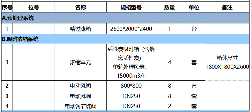 4萬(wàn)風(fēng)量催化燃燒報價(jià)表