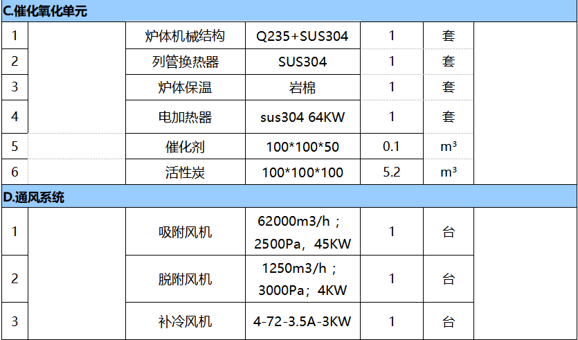 4萬(wàn)風(fēng)量催化燃燒報價(jià)表
