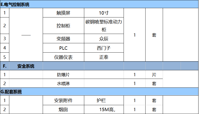 4萬(wàn)風(fēng)量催化燃燒報價(jià)表